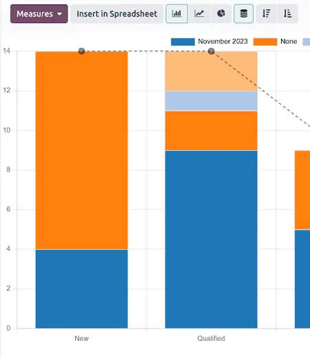 Odoo pipeline analysis chart used for ERP reporting