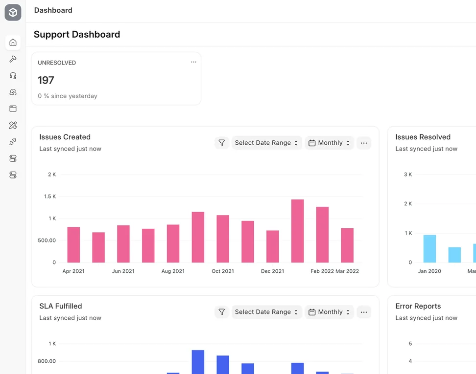Business analytics: ERPNext support dashboard with issue trend charts