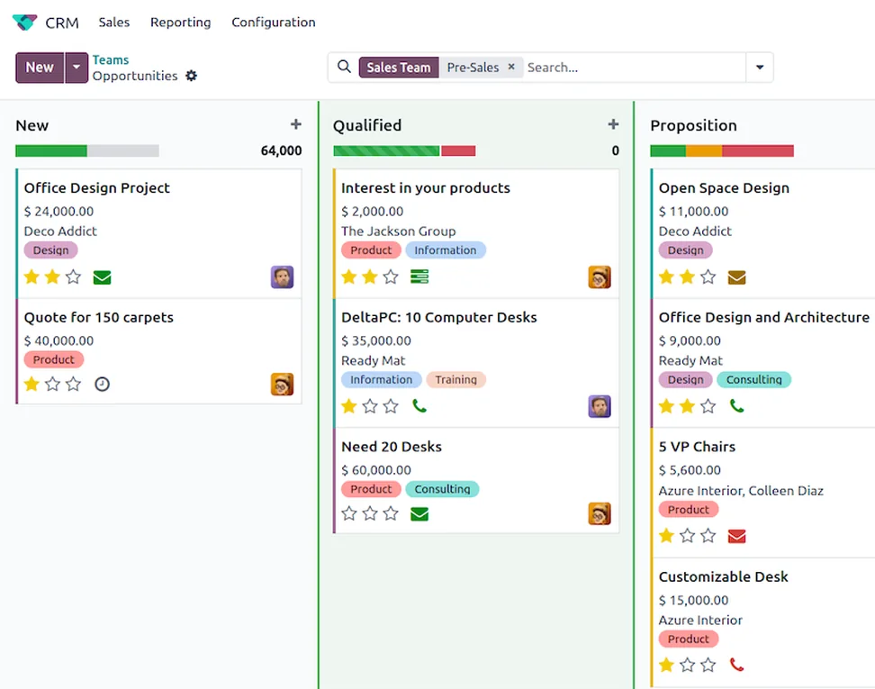 CRM and sales pipeline: Odoo CRM kanban board of opportunities