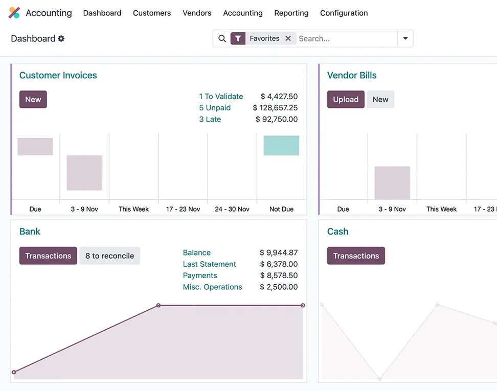 Finance and accounting ERP module: Odoo Accounting dashboard with customer invoices and vendor bills
